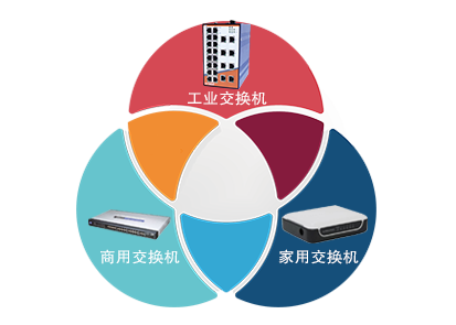 交換機(jī)分類