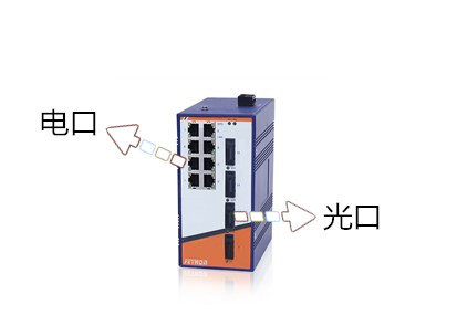工業(yè)以太網交換機的光口和電口作用是什么？