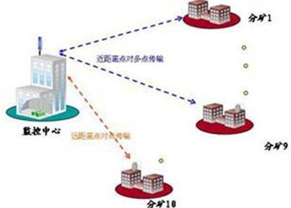 工業(yè)交換機(jī)在煤礦市場(chǎng)的應(yīng)用前景